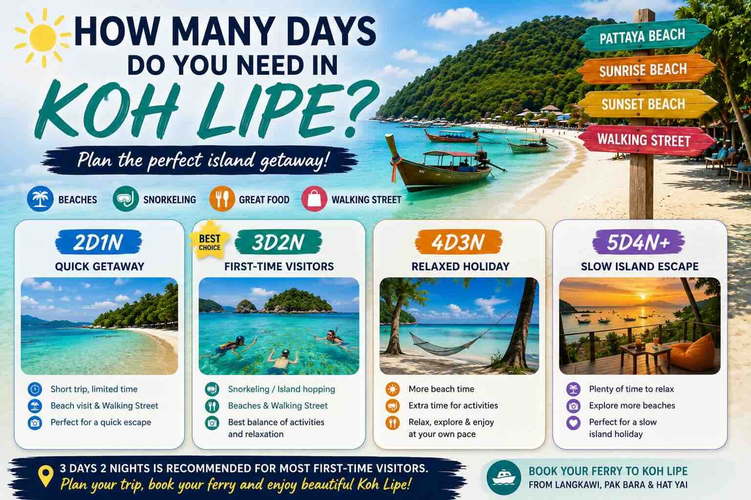 how many days in koh lipe