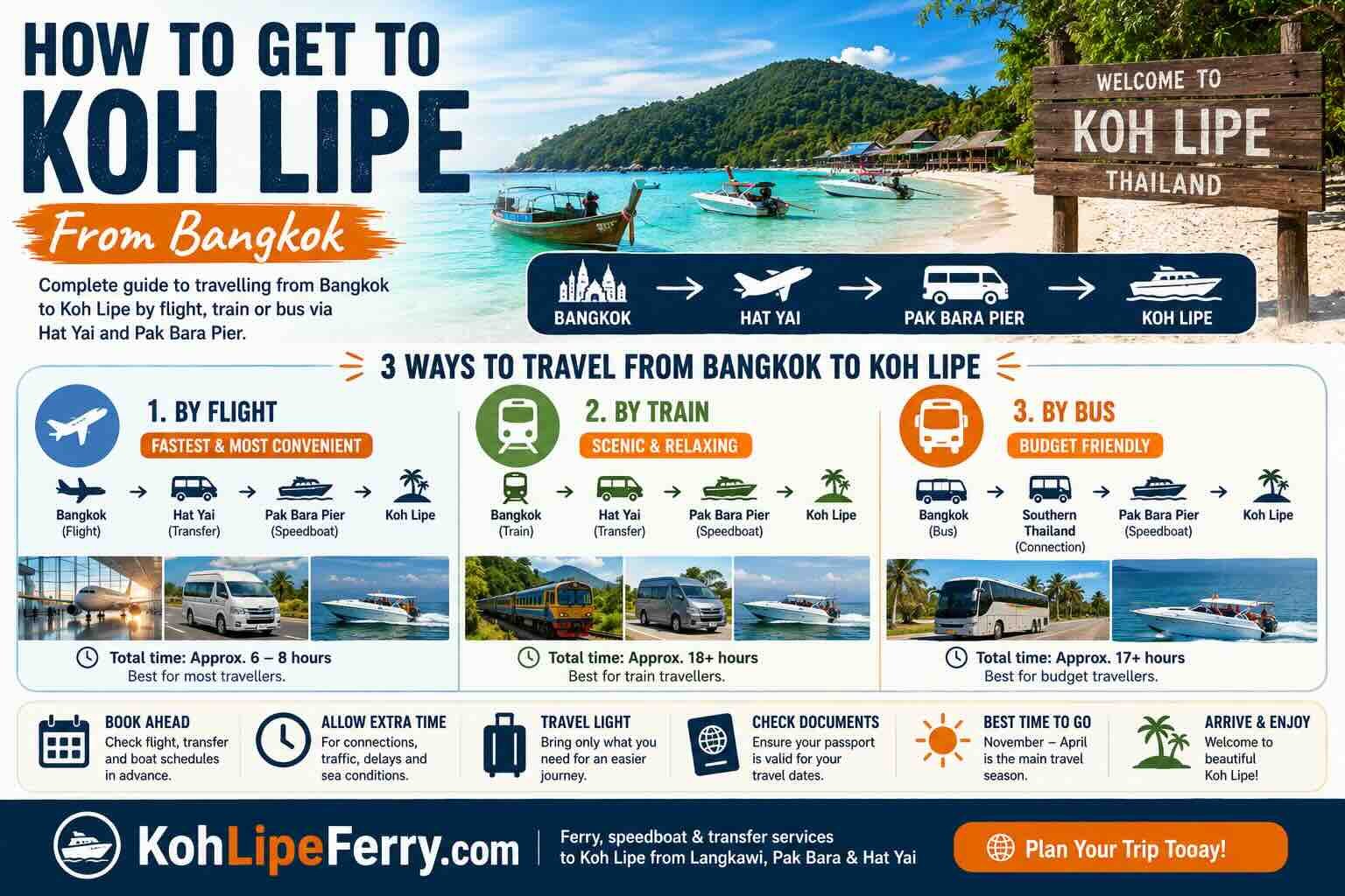 How to get to Koh Lipe from Bangkok via Hat Yai and Pak Bara