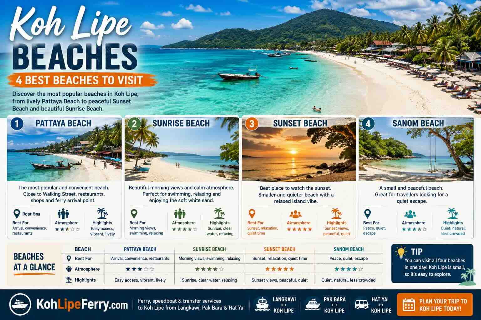 Best beaches in Koh Lipe Thailand
