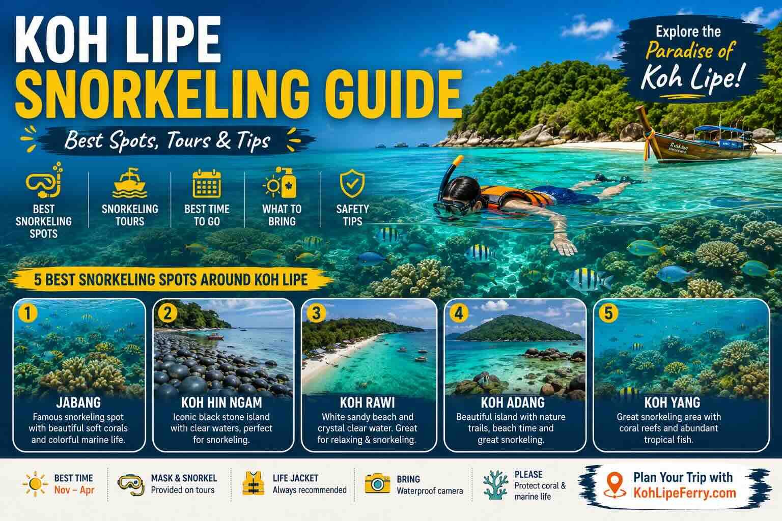 koh-lipe-snorkeling-guide